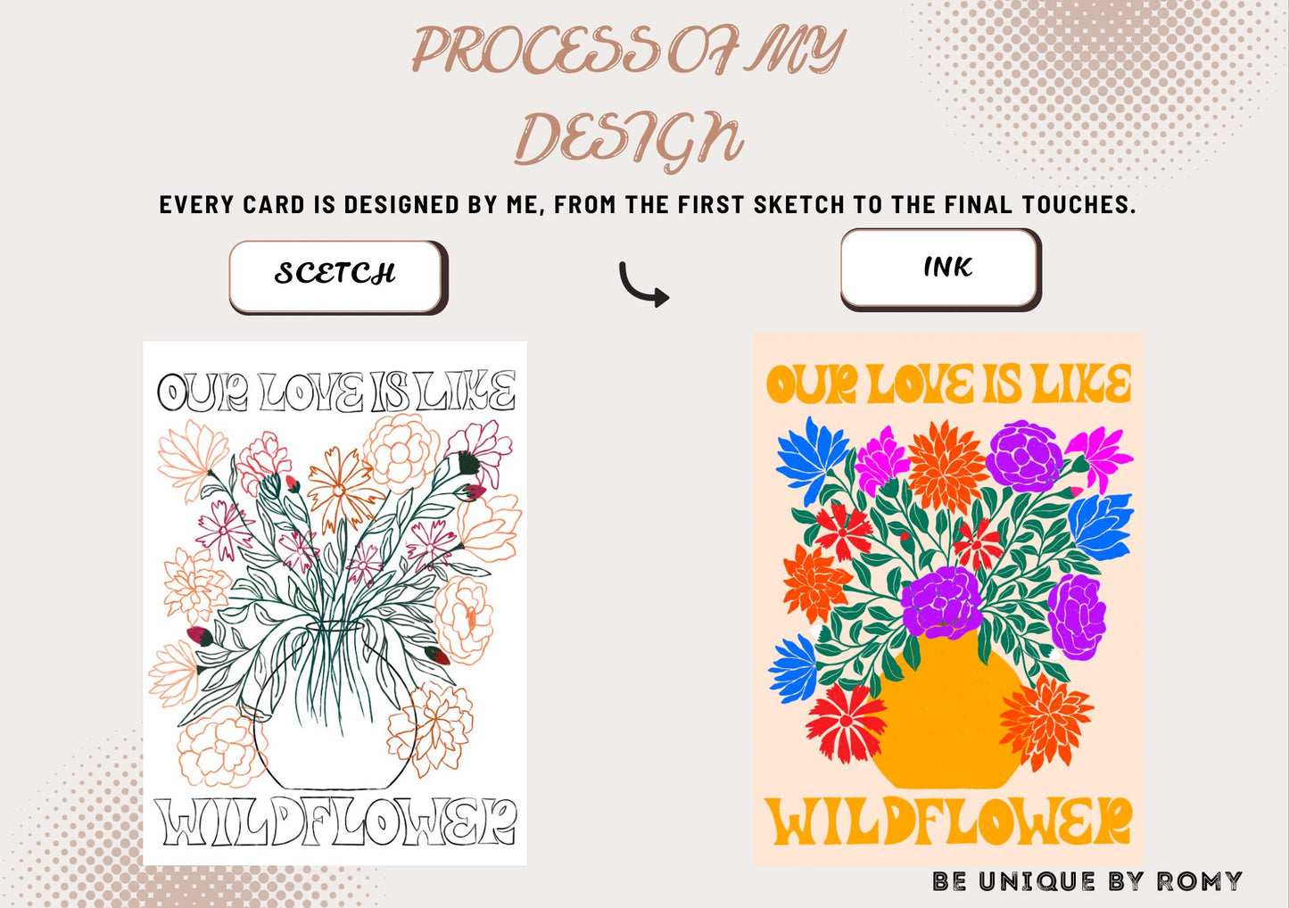 Wildflower Love Card – Handmade “I Love You” Greeting Card Botanical Illustration Colourful Floral Design